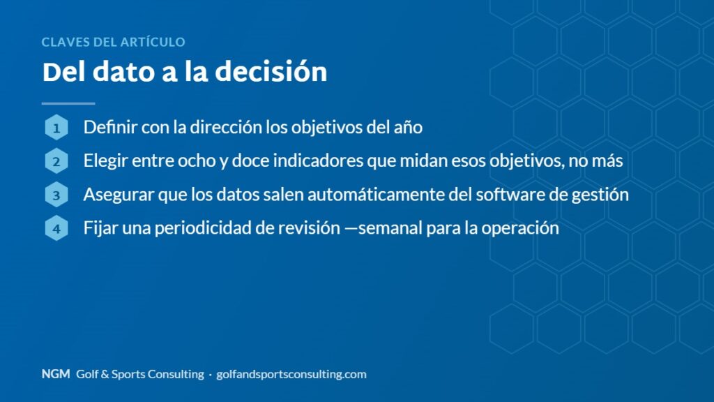 Claves del artículo sobre del dato a la decisión: resumen gráfico de NGM Golf & Sports Consulting